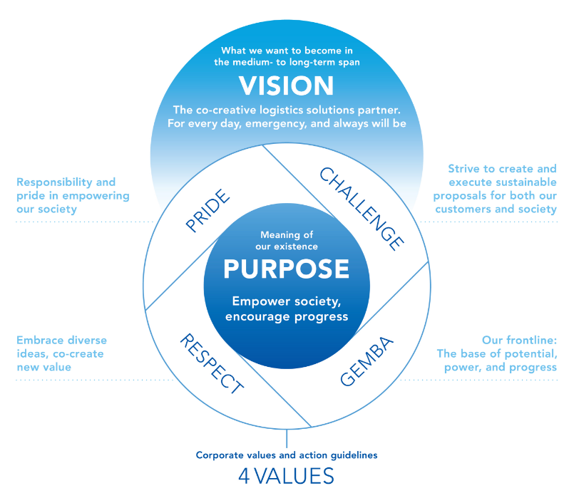 「讓社會持續運轉，銜接未來的進化。」