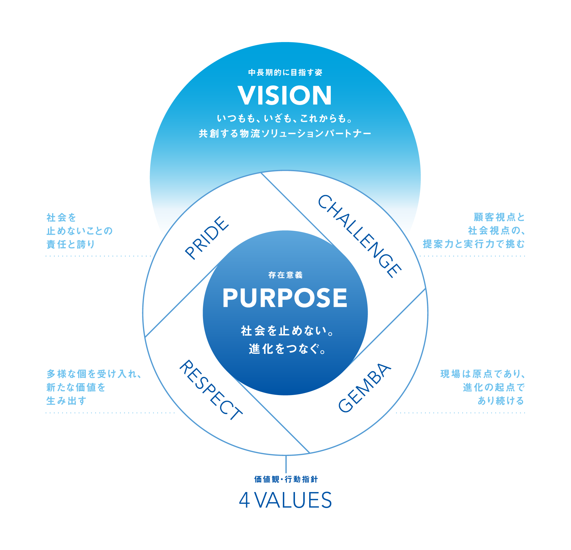 「社会を止めない。進化をつなぐ。」